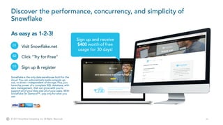 77© 2017 Snowflake Computing Inc. All Rights Reserved.
Discover the performance, concurrency, and simplicity of
Snowflake
As easy as 1-2-3!
01 Visit Snowflake.net
02 Click “Try for Free”
03 Sign up & register
Snowflake is the only data warehouse built for the
cloud. You can automatically scale compute up,
out, or down—independent of storage. Plus, you
have the power of a complete SQL database, with
zero management, that can grow with you to
support all of your data and all of your users. With
Snowflake On Demand™, pay only for what you
use.
Sign up and receive
$400 worth of free
usage for 30 days!
 
