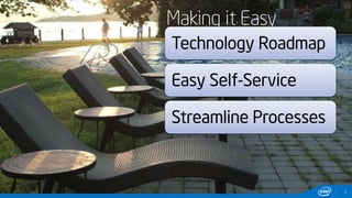 Copyright © 2015, Intel Corporation. All rights reserved.
Making it Easy
8
Technology Roadmap
Easy Self-Service
Streamline Processes
 