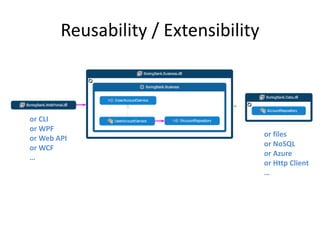 Reusability / Extensibility 
or CLI 
or WPF 
or Web API 
or WCF 
… 
or files 
or NoSQL 
or Azure 
or Http Client 
… 
 