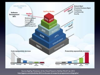 Source: AppFog “Evolution of the Cloud: Toward a NoOps World” Jan 2012
http://gigaom.com/cloud/why-2013-is-the-year-of-noops-for-programmers-infographic/
 
