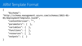 Deploy Resources to Azure using ARM templates
