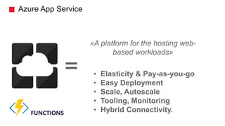 Azure App Service
FUNCTIONS
• Elasticity & Pay-as-you-go
• Easy Deployment
• Scale, Autoscale
• Tooling, Monitoring
• Hybrid Connectivity.
«A platform for the hosting web-
based workloads»
 