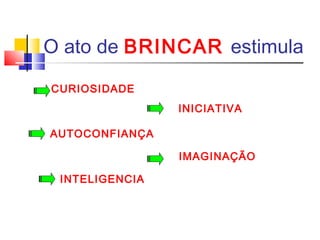 O ato de BRINCAR estimula
CURIOSIDADE
INICIATIVA
AUTOCONFIANÇA
INTELIGENCIA
IMAGINAÇÃO
 