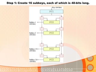 Step 1: Create 16 subkeys, each of which is 48-bits long. 