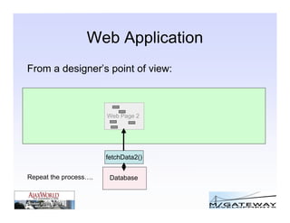 Design Based Dev