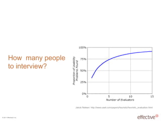 © 2011 EffectiveUI, Inc.
How many people
to interview?
Jakob Nielsen: http://www.useit.com/papers/heuristic/heuristic_evaluation.html
 