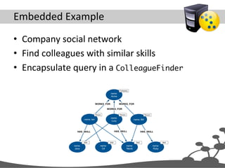 Embedded	
  Example	
  
•  Company	
  social	
  network	
  
•  Find	
  colleagues	
  with	
  similar	
  skills	
  
•  Encapsulate	
  query	
  in	
  a	
  ColleagueFinder	

 