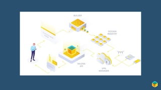 Designing and Managing IoT Devices for Rapid Deployment - Webinar.pdf