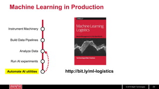 © 2018 MapR Technologies 33
Build Data Pipelines
Run AI experiments
Analyze Data
Instrument Machinery
Automate AI utilities http://bit.ly/ml-logistics
Machine Learning in Production
 