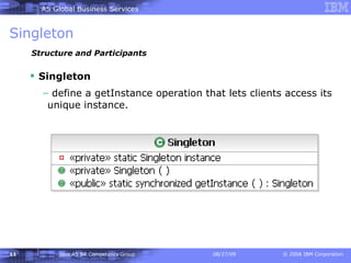 Singleton Singleton define a getInstance operation that lets clients access its unique instance.   Structure and Participants  