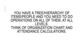 YOU HAVE A TREE/HIERARCHY OF
ITEMS/PEOPLE AND YOU NEED TO DO
OPERATIONS ON ALL OF THEM, AT ALL
LEVELS.
THINK OF ORGANIZATION CHART AND
ATTENDANCE CALCULATIONS.
 