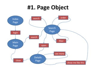 Index
Page
Main
Page
login
Search
Page
search
filter
ordersearch
Details
Page
open
see more
show me like this
close
#1. Page Object
 