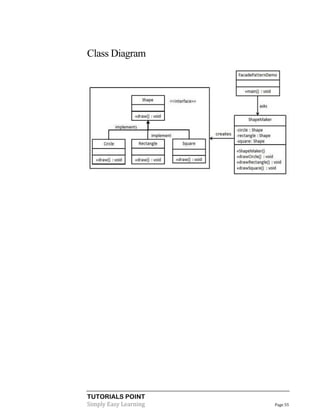 Class Diagram

TUTORIALS POINT
Simply Easy Learning

Page 55

 
