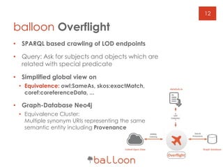 12
balloon Overflight
• SPARQL based crawling of LOD endpoints
• Query: Ask for subjects and objects which are
related with special predicate
• Simplified global view on
• Equivalence: owl:SameAs, skos:exactMatch,
coref:coreferenceData, ...
• Graph-Database Neo4j
• Equivalence Cluster:
Multiple synonym URIs representing the same
semantic entity including Provenance
 