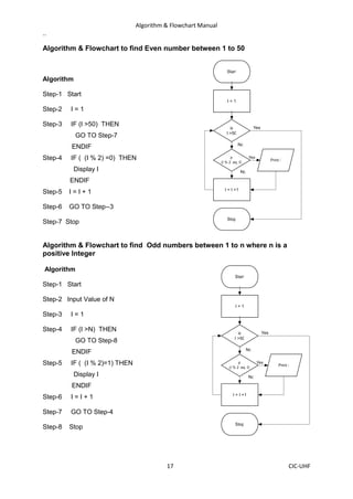 Algorithm & Flowchart Manual
17 CIC-UHF
..
Algorithm & Flowchart to find Even number between 1 to 50
Algorithm
Step-1 Start
Step-2 I = 1
Step-3 IF (I >50) THEN
GO TO Step-7
ENDIF
Step-4 IF ( (I % 2) =0) THEN
Display I
ENDIF
Step-5 I = I + 1
Step-6 GO TO Step--3
Step-7 Stop
Algorithm & Flowchart to find Odd numbers between 1 to n where n is a
positive Integer
Algorithm
Step-1 Start
Step-2 Input Value of N
Step-3 I = 1
Step-4 IF (I >N) THEN
GO TO Step-8
ENDIF
Step-5 IF ( (I % 2)=1) THEN
Display I
ENDIF
Step-6 I = I + 1
Step-7 GO TO Step-4
Step-8 Stop
 