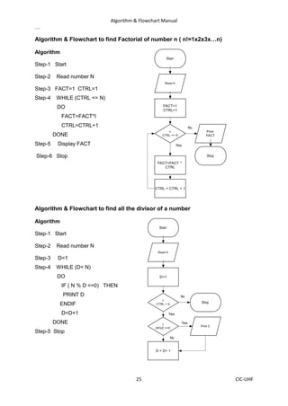 Algorithm & Flowchart Manual
25 CIC-UHF
…
Algorithm & Flowchart to find Factorial of number n ( n!=1x2x3x…n)
Algorithm
Step-1 Start
Step-2 Read number N
Step-3 FACT=1 CTRL=1
Step-4 WHILE (CTRL <= N)
DO
FACT=FACT*I
CTRL=CTRL+1
DONE
Step-5 Display FACT
Step-6 Stop
Algorithm & Flowchart to find all the divisor of a number
Algorithm
Step-1 Start
Step-2 Read number N
Step-3 D=1
Step-4 WHILE (D< N)
DO
IF ( N % D ==0) THEN
PRINT D
ENDIF
D=D+1
DONE
Step-5 Stop
 