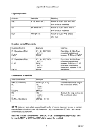 Algorithm & Flowchart Manual
7 CIC-UHF
Logical Operators
Operator Example Meaning
AND A < B AND B < C Result is True if both A<B and
B<C are true else false
OR A< B OR B < C Result is True if either A<B or
B<C are true else false
NOT NOT (A >B) Result is True if A>B is false
else true
Selection control Statements
Selection Control Example Meaning
IF ( Condition ) Then
…
ENDIF
IF ( X > 10 ) THEN
Y=Y+5
ENDIF
If condition X>10 is True
execute the statement
between THEN and ENDIF
IF ( Condition ) Then
…
ELSE
…..
ENDIF
IF ( X > 10 ) THEN
Y=Y+5
ELSE
Y=Y+8
Z=Z+3
ENDIF
If condition X>10 is True
execute the statement
between THEN and ELSE
otherwise execute the
statements between ELSE
and ENDIF
Loop control Statements
Selection Control Example Meaning
WHILE (Condition)
DO
..
..
ENDDO
WHILE ( X < 10)
DO
print x
x=x+1
ENDDO
Execute the loop as long as
the condition is TRUE
DO
….
…
UNTILL (Condition)
DO
print x
x=x+1
UNTILL ( X >10)
Execute the loop as long as
the condition is false
GO TO statement also called unconditional transfer of control statement is used to transfer
control of execution to another step/statement. . e.g. the statement GOTO n will transfer
control to step/statement n.
Note: We can use keyword INPUT or READ or GET to accept input(s) /value(s) and
keywords PRINT or WRITE or DISPLAY to output the result(s).
 