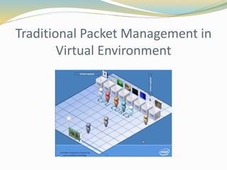 Traditional Packet Management in
Virtual Environment
 