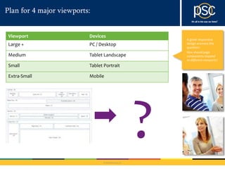 © 2014 PSC Group, LLC 
Plan for 4 major viewports: 
A great responsive 
design answers this 
question: 
How should page 
components respond 
to different viewports? 
Viewport Devices 
Large + PC / Desktop 
Medium Tablet Landscape 
Small Tablet Portrait 
Extra-Small Mobile 
? 
 