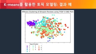© 2018, Amazon Web Services, Inc. or its Affiliates. All rights reserved.
K-means를 활용한 토픽 모델링: 결과 예
 