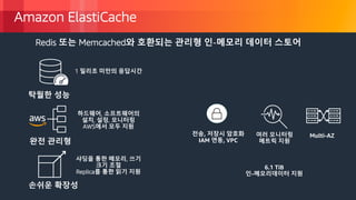 © 2018, Amazon Web Services, Inc. or its Affiliates. All rights reserved.
Amazon ElastiCache
완전 관리형
탁월한 성능
손쉬운 확장성
Redis 또는 Memcached와 호환되는 관리형 인-메모리 데이터 스토어
1 밀리초 미만의 응답시간
하드웨어, 소프트웨어의
설치, 설정, 모니터링
AWS에서 모두 지원
샤딩을 통한 메모리, 쓰기
크기 조절
Replica를 통한 읽기 지원
여러 모니터링
메트릭 지원
Multi-AZ
6.1 TiB
인-메모리데이터 지원
전송, 저장시 암호화
IAM 연동, VPC
 