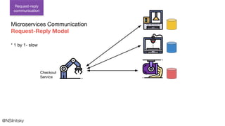 @NSilnitsky
Request-reply
communication
* 1 by 1- slow
Microservices Communication
Request-Reply Model
Checkout
Service
 