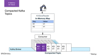 Kafka Broker
Consumer
KVStoreReader
In-Memory Map
Compacted Topic
0 1 2 3 4 5
0 1 2 3 4 5
0 1 2 3 4 5
0 1 2 3 4 5
K1
V1
K2
V1
K1
V2
K3
V1
K4
V1
K5
V1
Key Value
K1 V1
K2 V1
* Startup
0-latency
KV Store
@NSilnitsky
Compacted Kafka
Topics
 