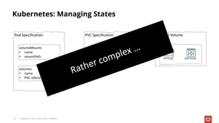 Copyright © 2022, Oracle and/or its affiliates
15
Pod Specification
volumeMounts
• name
• mountPath
volumes
• name
• PVC reference
PVC Specification
Storage Class
Access Mode (rw/ro)
Size File Storage Block Storage
Physical Volume
allocate
Kubernetes: Managing States
 