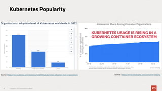 4
Kubernetes Popularity
Source: https://www.statista.com/statistics/1233945/kubernetes-adoption-level-organization/ Source: https://www.datadoghq.com/container-report/
Copyright © 2023 Oracle and/or its affiliates
 