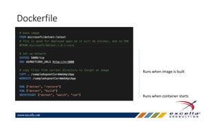Dockerfile
Runs when container starts
Runs when image is built
 