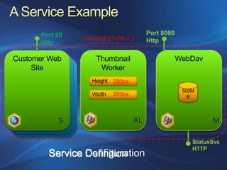 Port 80                        Port 8090
          WA-GUEST-OS-1.3      Http
Http




                  200px

                  200px



     S                    XL                     M

                                           StatusSvc
                                           HTTP
 