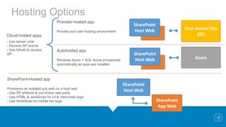 3

VISUAL STUDIO TOOLS

 