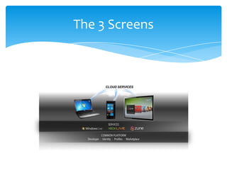 The 3 Screens
