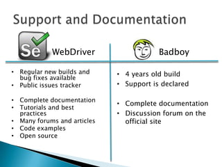 WebDriver Badboy
• Regular new builds and
bug fixes available
• Public issues tracker
• Complete documentation
• Tutorials and best
practices
• Many forums and articles
• Code examples
• Open source
• 4 years old build
• Support is declared
• Complete documentation
• Discussion forum on the
official site
 