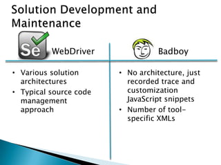 WebDriver Badboy
• Various solution
architectures
• Typical source code
management
approach
• No architecture, just
recorded trace and
customization
JavaScript snippets
• Number of tool-
specific XMLs
 