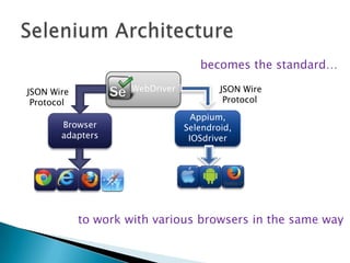 WebDriver
Browser
adapters
Appium,
Selendroid,
IOSdriver
JSON Wire
Protocol
JSON Wire
Protocol
becomes the standard…
to work with various browsers in the same way
 