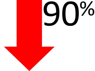%
 