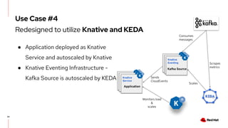 24
● Application deployed as Knative
Service and autoscaled by Knative
● Knative Eventing Infrastructure -
Kafka Source is autoscaled by KEDA
Consumes
messages
Knative
Eventing
Kafka Source
Knative
Service
Application
Sends
CloudEvents
Monitors load
&
scales
Knative
Service
Application
Knative
Service
Application
Scrapes
metrics
Knative
Eventing
Kafka Source
Knative
Eventing
Kafka Source
Scales
Use Case #4
Redesigned to utilize Knative and KEDA
 