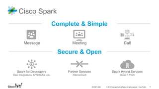 © 2016 Cisco and/or its affiliates. All rights reserved. Cisco Public
‘Your App’
now with
Cisco Collab!
Spark APIs
Extend Cisco Collaboration Cloud
GET
POST
DELETE
PUT /Rooms
/Memberships
/Messages
/Teams
/People
DEVNET-2002 11DEVNET-2002 11
/Webhooks
 