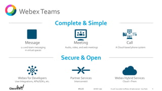 © 2018 Cisco and/or its affiliates. All rights reserved. Cisco Public#CLUS
WebexTeams
Secure & Open
Complete & Simple
Webex for Developers
User Integrations, APIs/SDKs, etc.
Webex Hybrid Services
Cloud + Prem
Partner Services
Interconnect
Message Meeting Call
1:1 and team messaging
in virtual spaces
A Cloud-based phone systemAudio, video, and web meetings
DEVNET-2896 6
 