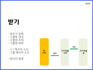 마이피플 API | Devon 2012