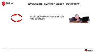 ACCELERATED APP DELIVERY FOR
THE BUSINESS
DEVOPS IMPLEMENTED MAKES LIFE BETTER
 