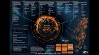 # R S A C
bit.ly/secdevops-toolchain
 