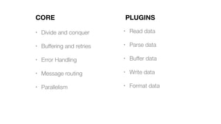 CORE
• Divide and conquer
• Buffering and retries
• Error Handling
• Message routing
• Parallelism
PLUGINS
• Read data
• Parse data
• Buffer data
• Write data
• Format data
 