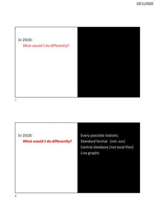 19/11/2020
In 2018:
What would I do differently?
Every possible statistic
Standard format [not .csv]
Central database [not local files]
Live graphs
In 2018:
What would I do differently?
7
8
 