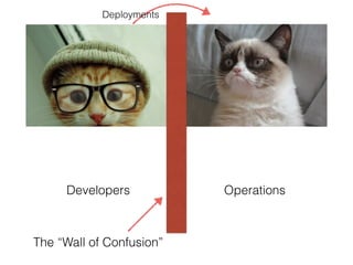 Developers Operations
The “Wall of Confusion”
Deployments
 