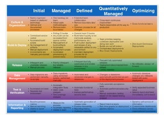 Devops maturity model