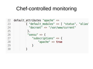 Chef-controlled monitoring
 