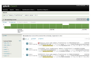 DevOps in realtime