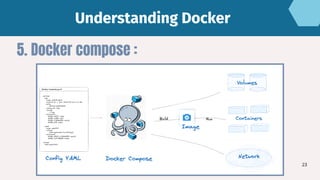 5. Docker compose :
Understanding Docker
Understanding Docker
23
 